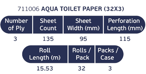 aqua 32 toilet paper